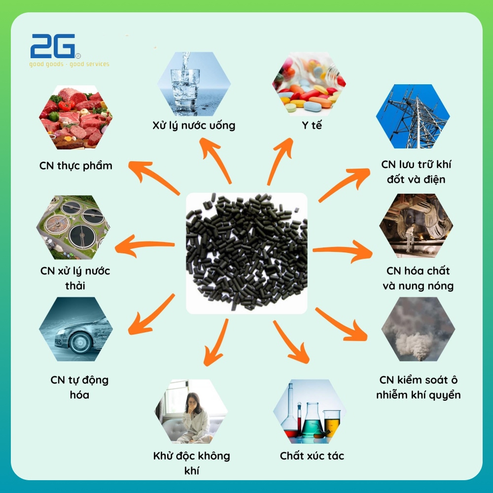 ứng dụng rộng rãi trong nhiều lĩnh vực