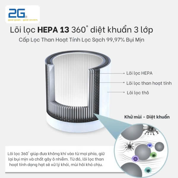 Lõi lọc không khí HEPA H13 360° 3 lớp